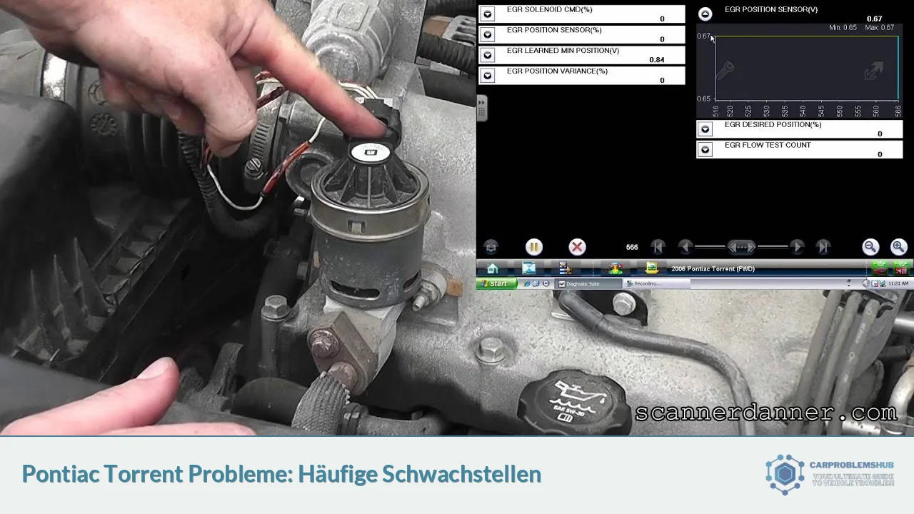 Pontiac Torrent Probleme: Häufige Schwachstellen