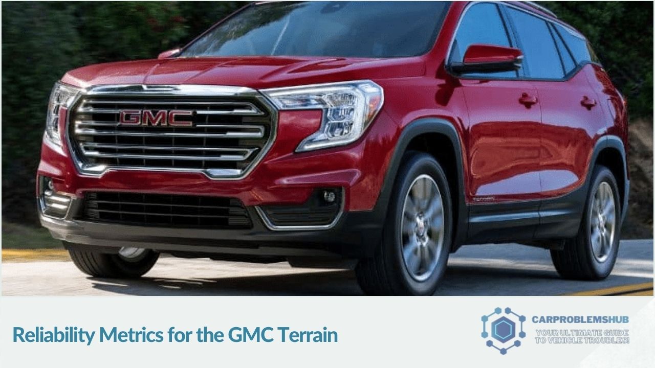 Analysis of the reliability metrics and ratings for the GMC Terrain.