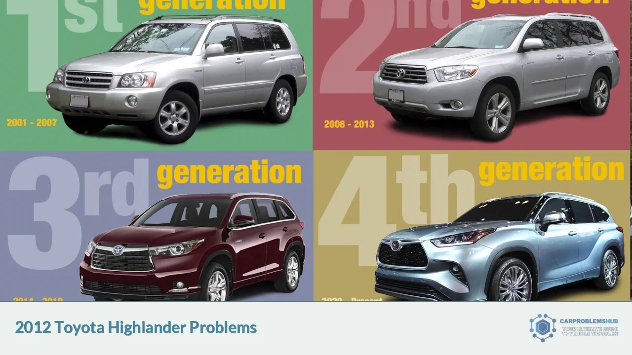 2012 Toyota Highlander Problems