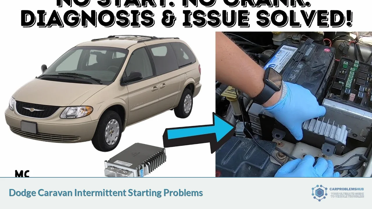 Dodge Caravan Intermittent Starting Problems