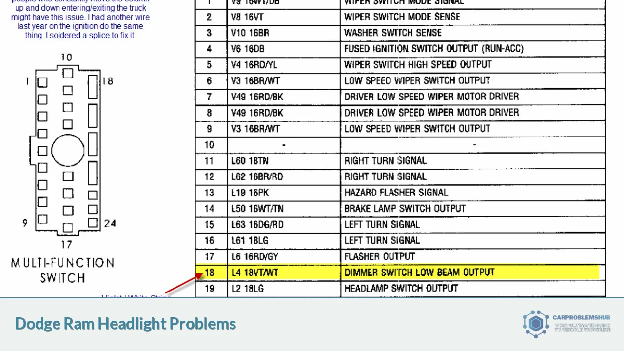 Dodge Ram Headlight Problems